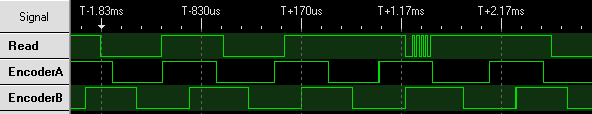 Logic analyzer trace showing digital reads and encoder outputs while displaying the current count on an LCD.