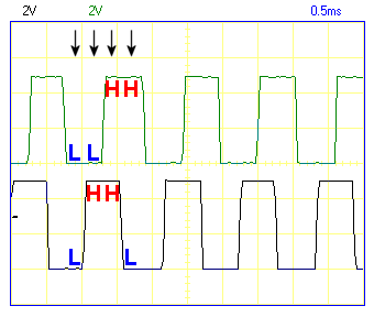 Oscilloscope trace of the outputs of a Maxon motor with quadrature encoder and the four sensor states that must be read.