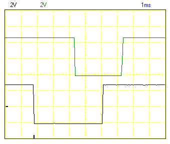 Oscilloscope trace showing rotary encoder switches turning off and on. Output A is on the top. Output B is on the bottom.