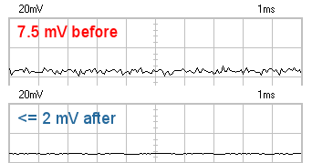 Noise reduction oscilloscope trace