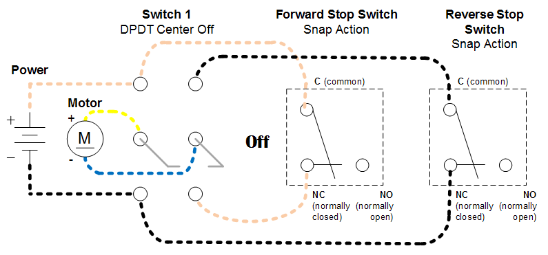 Wiring diagram of a DPDT connected motor plus two snap-action switches for user control with limit stops.