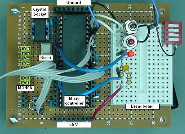 Twofold overhead view labeled