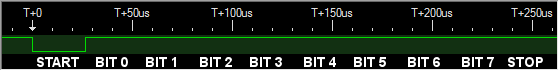 Trace of all high bits character 0b11111111 binary 255 decimal 0xFF hex