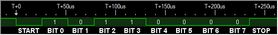 Trace of carriage return character 0b00001101 binary 13 decimal 0x0D hex