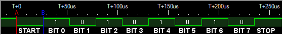 Trace of uppercase U ASCII character 0b01010101 binary 85 decimal 0x55 hex