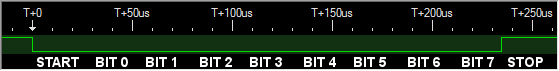 Trace off all low bits character 0b00000000 binary 0 decimal 0x00 hex