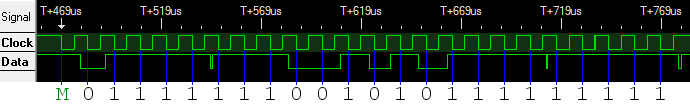 Logic analyzer trace of digital indicator output