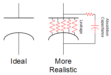 Capacitor schematic symbol showing leakage and absorption capacitance