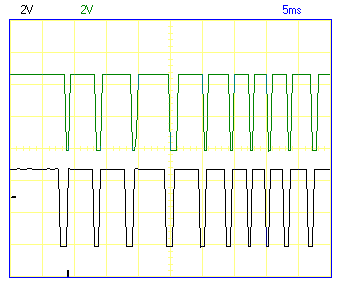 Oscilloscope trace showing a repeated quadrature output pattern from a rotary encoder turned quickly.