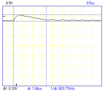 A 1/3 of a volt spike lasts about 1.66 microseconds on the Sharp sensor analog output pin.