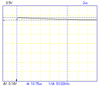A 4.7 nF capacitor at the sensor’s output pin reduced the spike by half but increased the duration by 10 times.
