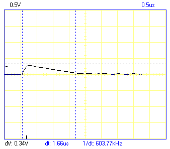 Spike intensity and duration is unchanged regardless of output level.