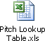 Pitch lookup table for Roundabout