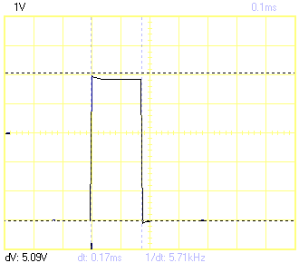 PNA4602 length of average false detection spike