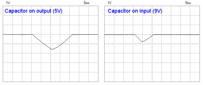 Effect of input versus output capacitor placement on 7805 voltage regulator