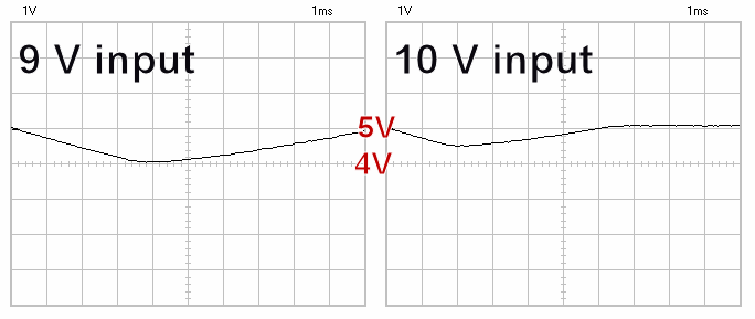 Regulated voltage drop for 7805 with different input voltages