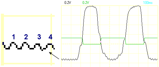The noise at the bottom of the oscilloscope trace is from AC fluorescent overhead lighting.