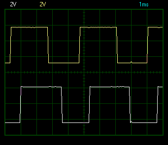 Close up of the digital square wave output from a quadrature encoder showing a solid, glitch-free signal.