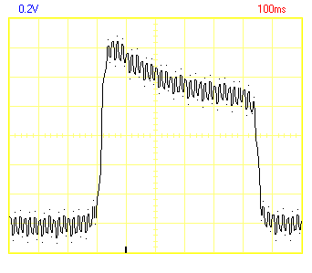 Oscilloscope trace of electrical noise overlaid on a rising and falling photodiode signal.