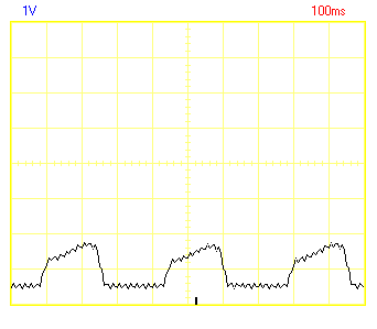 Oscilloscope trace of the voltage level of a single unamplified photodiode.