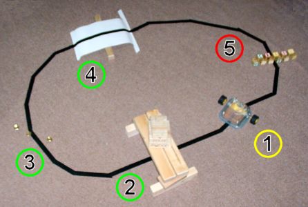 Sandwich Racetrack: Click the picture to see a movie