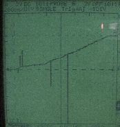 Drop below ground during power up
