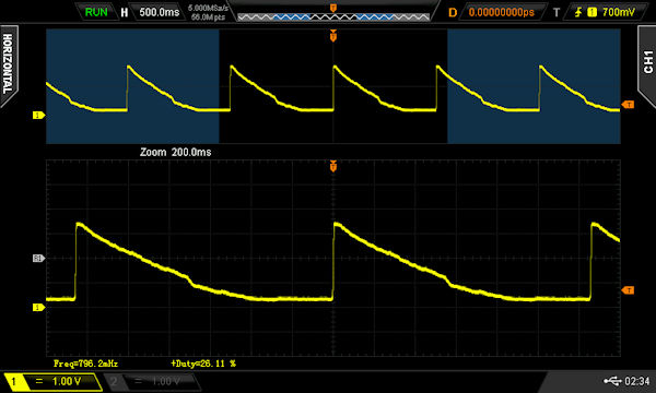 Approximate sawtooth wave
