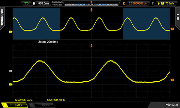 Approximate sin wave